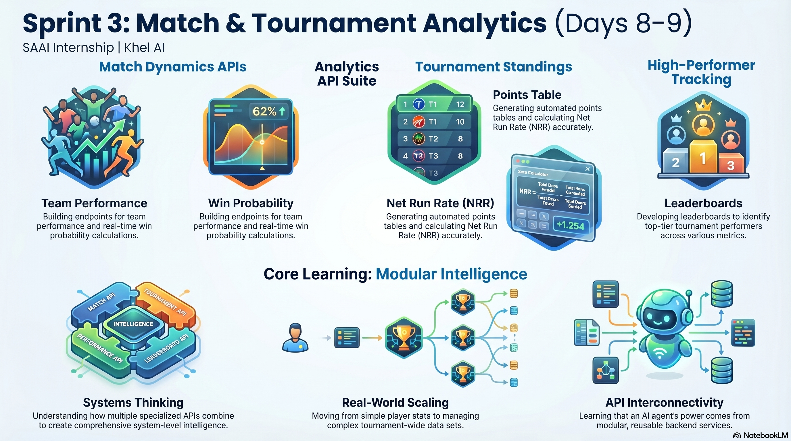 Sprint 3: Match & Tournament Analytics API