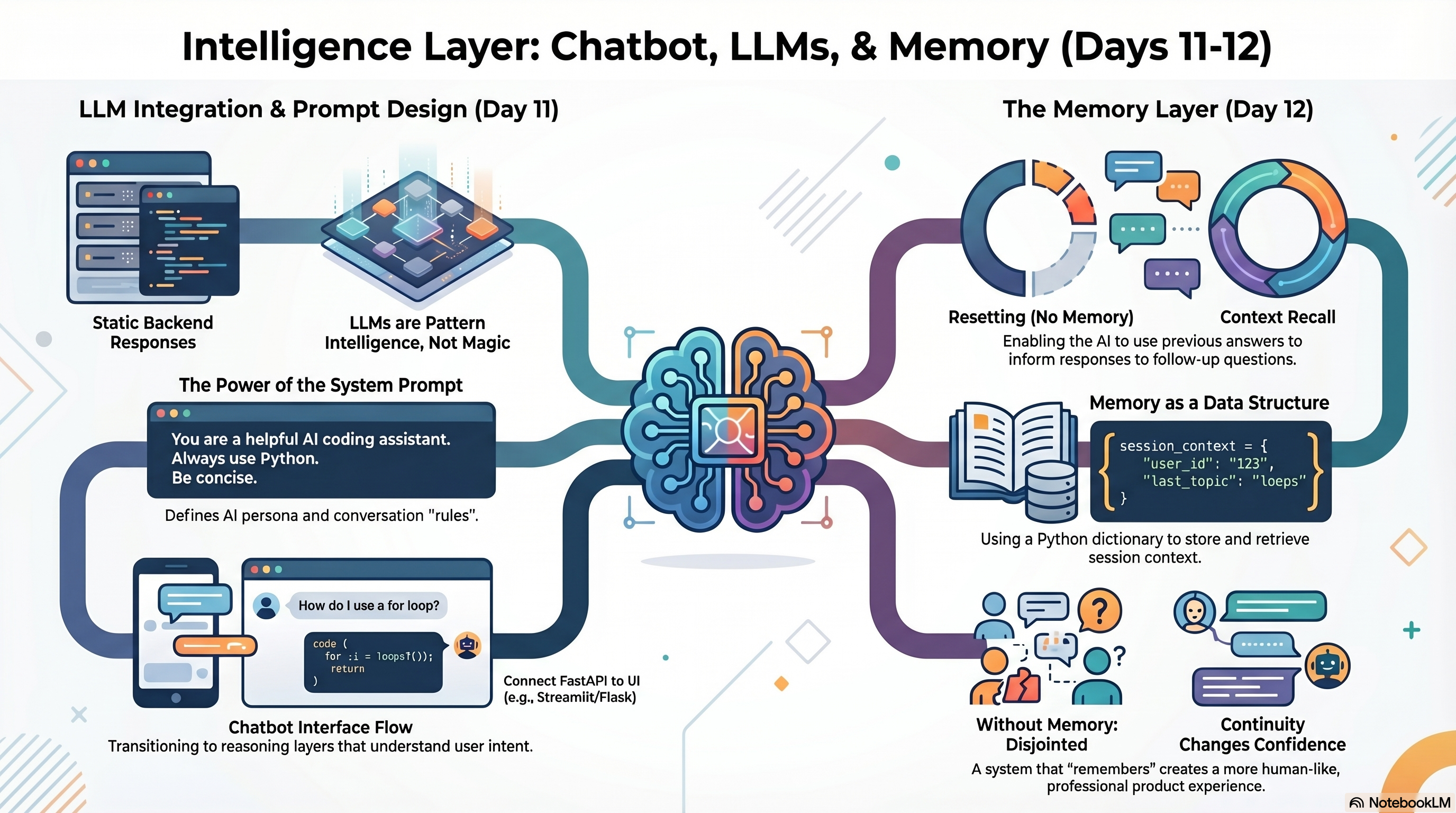 Intelligence Integration